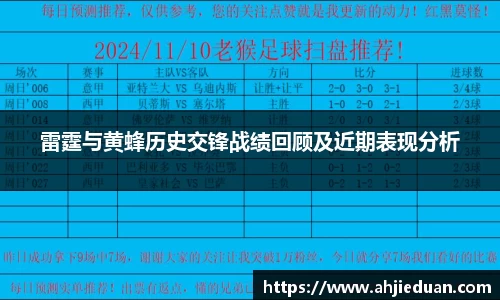 雷霆与黄蜂历史交锋战绩回顾及近期表现分析